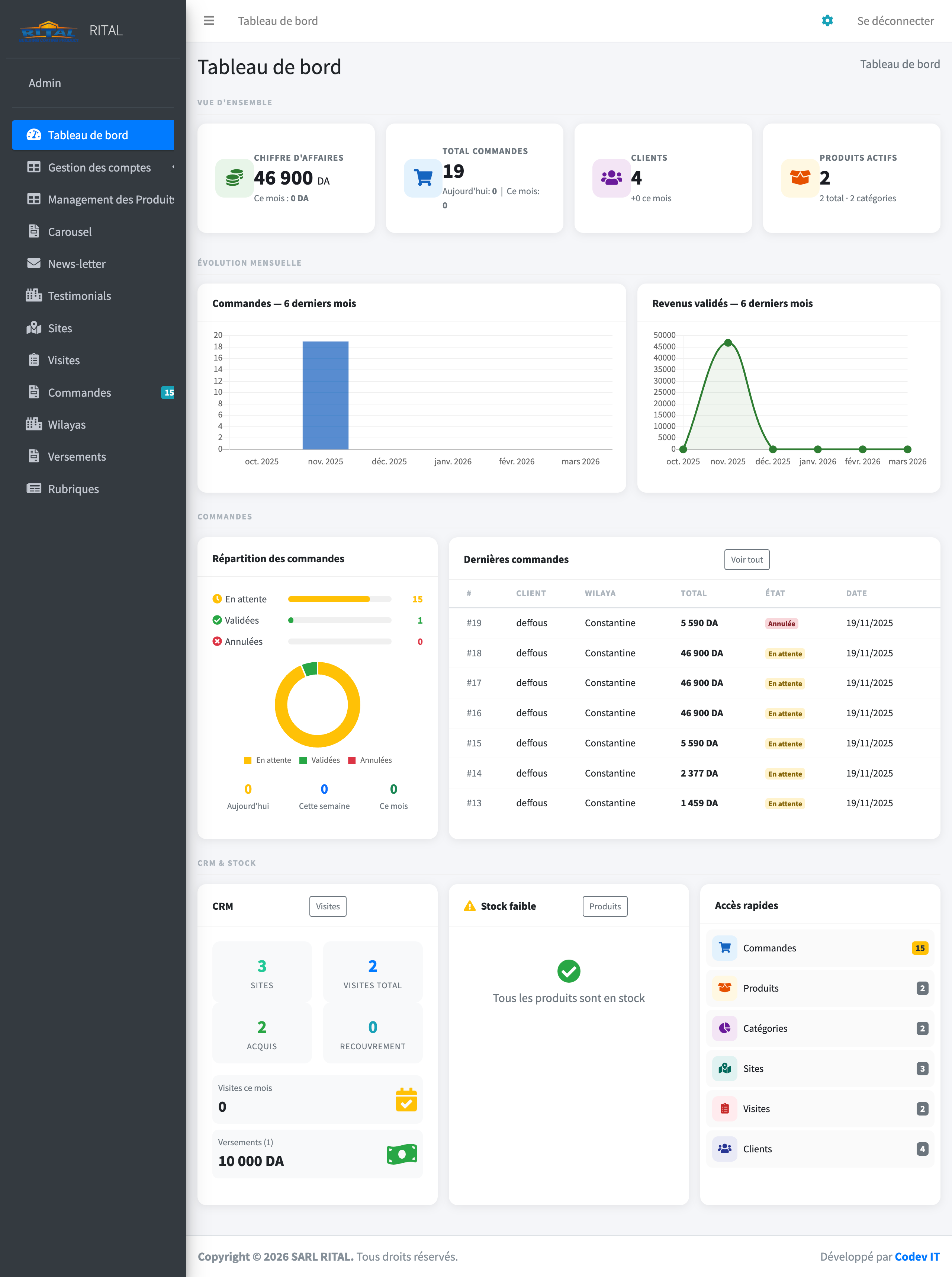 SARL RITAL MANAGEMENT INDUSTRIAL SAAS